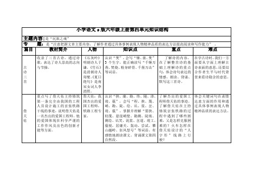 小学语文s版六年级上册第四单元知识结构