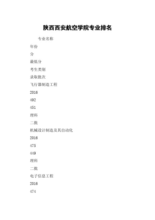 陕西西安航空学院专业排名