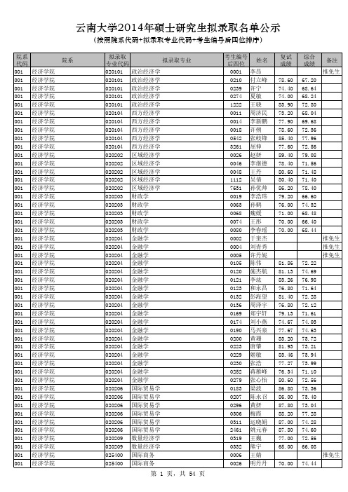 2014云南大学研究生录取名单