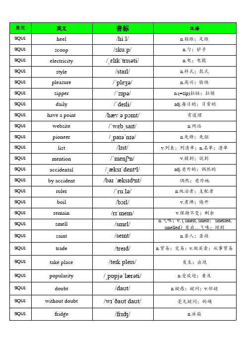 鲁教版初中(五四学制)(2023第10版)英语九年级全一册单词默写表(含音标、共433个)