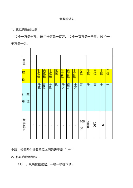 四年级上册数学大数的认识知识点整理