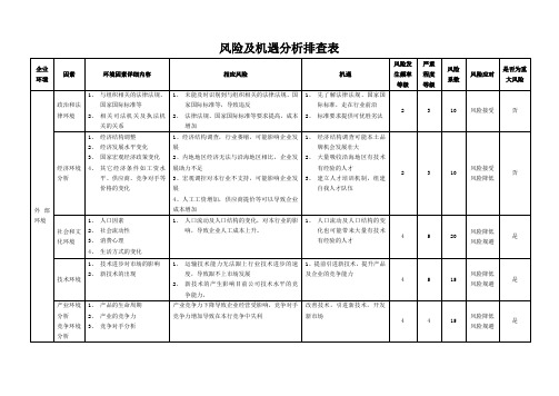 质安环三体系-风险及机遇分析排查表