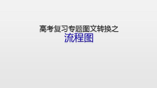2020高考复习图文转换之流程图 课件 (共41张)(1)
