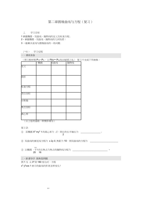 新疆兵团农二师华山中学高中数学第二章圆锥曲线与方程复习学案(无答案)新人教版选修1-1