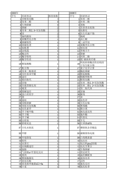 【国家自然科学基金】_邻苯二酚2_基金支持热词逐年推荐_【万方软件创新助手】_20140729