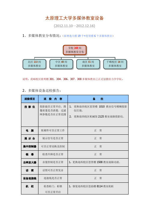 太原理工大学多媒体教室设备