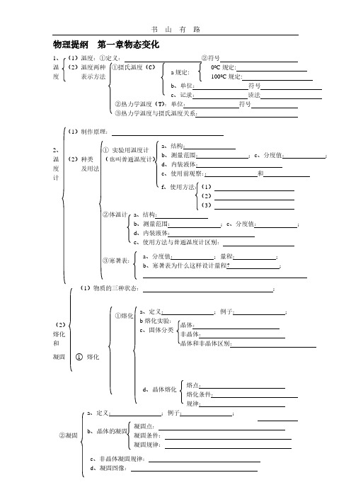 八年级物理复习提纲PDF.pdf