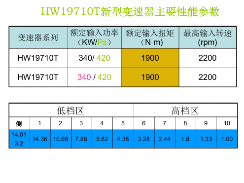 十档变速器HW19710T剖析