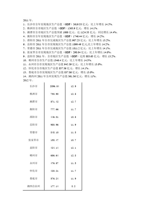 2011年、2012年上半年湖南省各地州市GDP