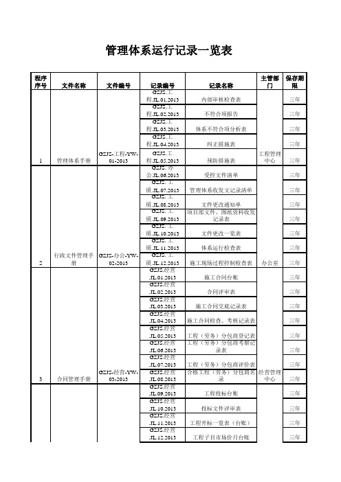 体系运行记录一览表