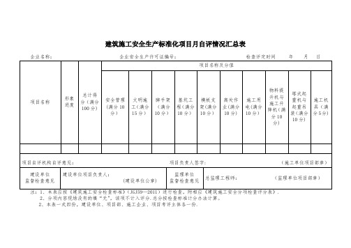 建筑施工安全生产标准化项目月自评情况汇总表