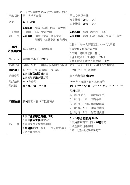 第一次世界大战与第二次世界大战