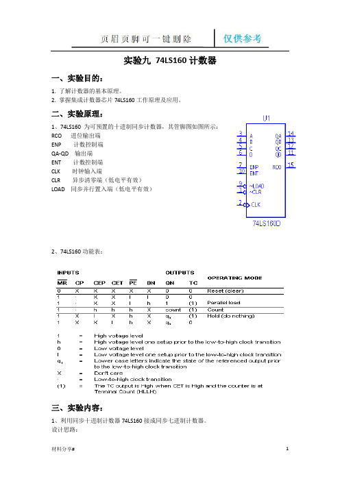 74LS160计数器(分享借鉴)