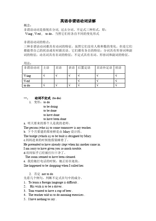 高中英语非谓语动词讲解及练习(附答案)