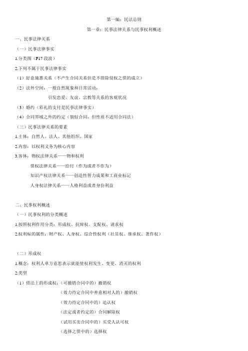 钟秀勇讲民法总结民法笔记