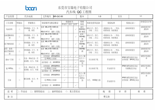 新能源汽车线束QC工程图(1)-精选.pdf