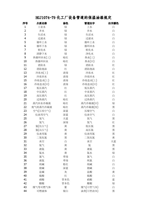 化工管道颜色标准