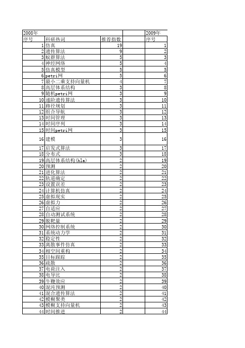 【系统仿真学报】_仿真时间_期刊发文热词逐年推荐_20140724