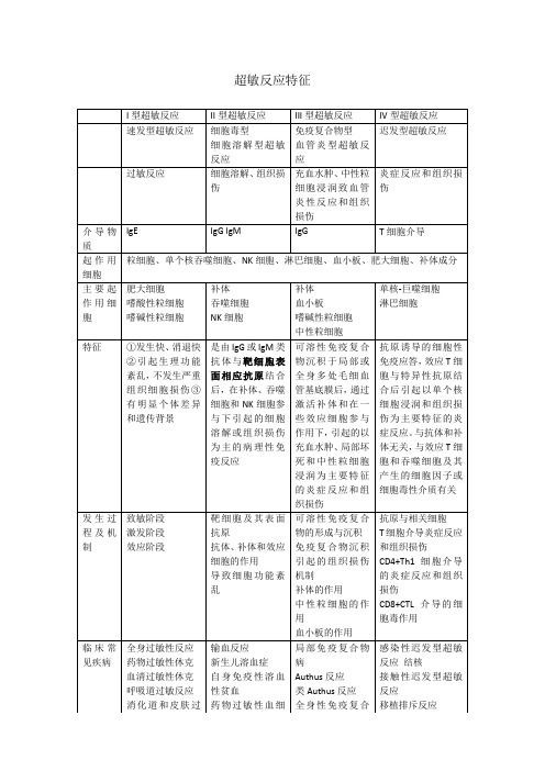 超敏反应特征总结-临床检验