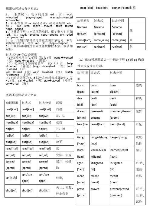 英语动词变化规律、发音及不规则动词表(附音标)