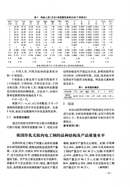 我国冷轧无取向电工钢的品种结构及产品质量水平