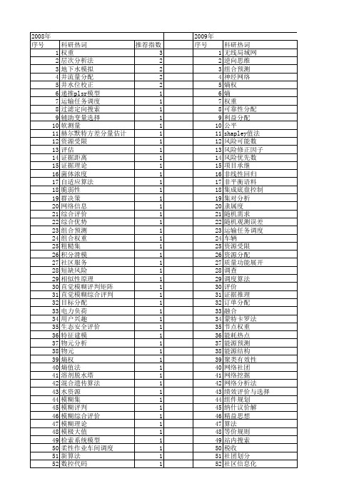 【国家自然科学基金】_权重分配_基金支持热词逐年推荐_【万方软件创新助手】_20140730