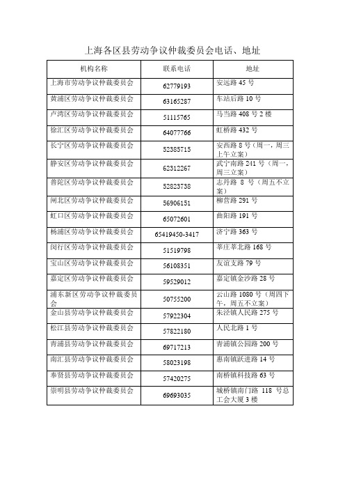 上海各区县劳动争议仲裁委员会电话、地址
