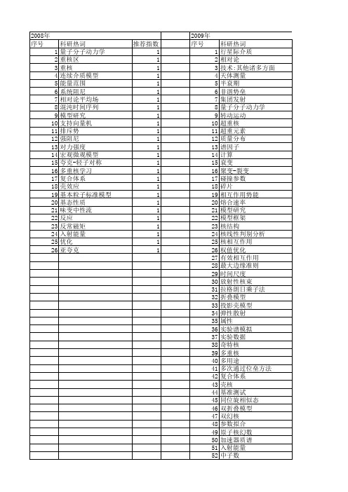 【国家自然科学基金】_重核_基金支持热词逐年推荐_【万方软件创新助手】_20140802