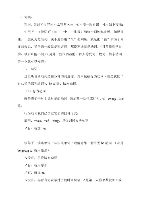 PEP版六年级英语下册 小升初英语语法知识复习全面汇总 精品