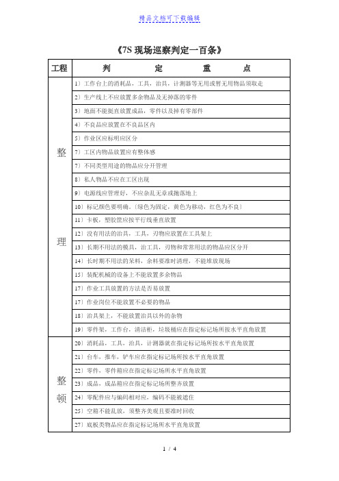 7S现场巡察判定一百条标准,7S检查评估标准对照表