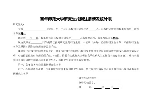 200991091828西华师范大学研究生报到注册情况统计表