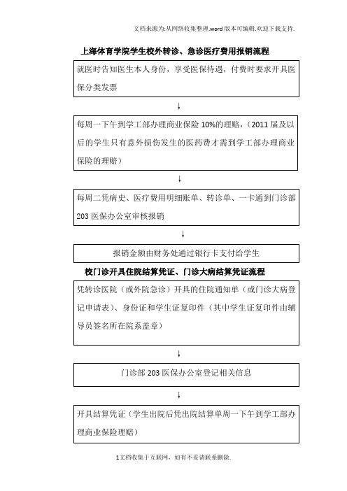 上海体育学院生校外转诊、急诊医疗费用报销流程
