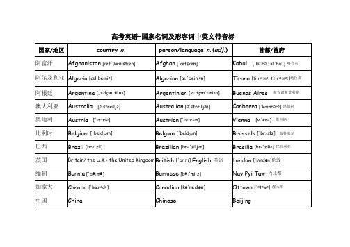高考英语国家名词及形容词中英文 带音标