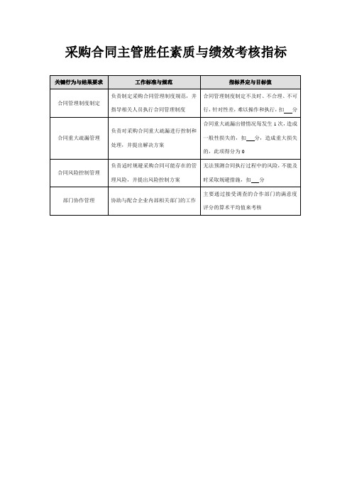 采购合同主管胜任素质与绩效考核指标