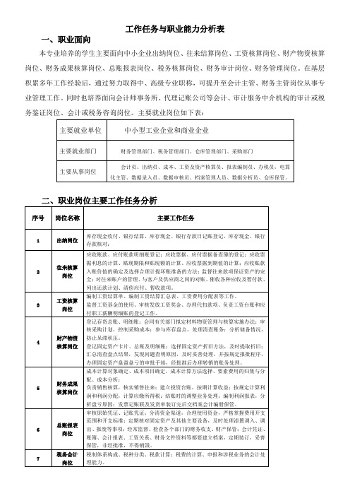 工作任务与职业能力分析表