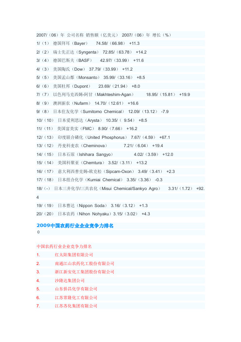 世界农药企业排名