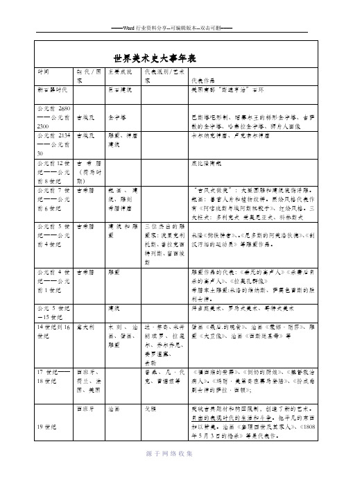 中外美术史大事年表
