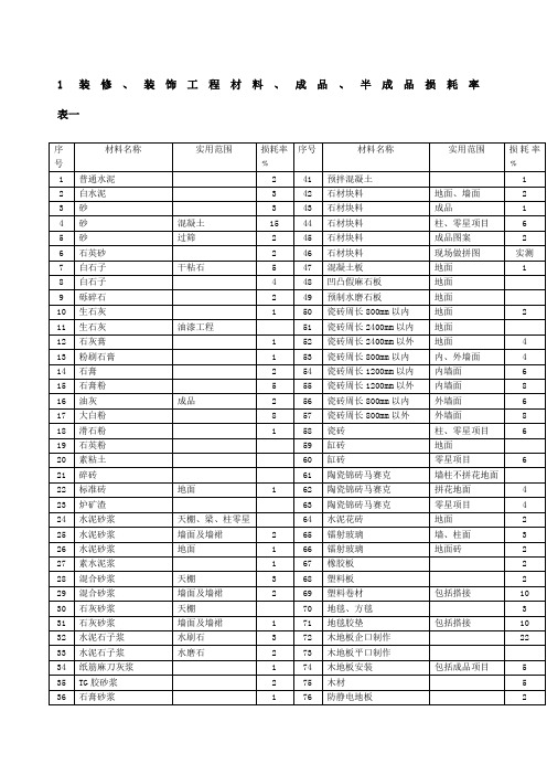 建筑工程材料损耗率