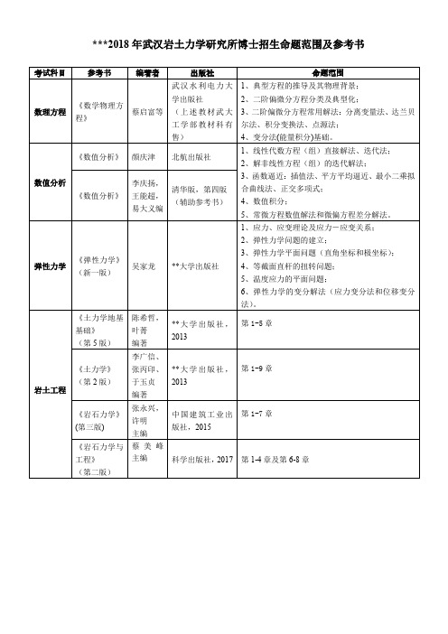 2018年武汉岩土力学研究所博士招生命题范围及参考书【模板】