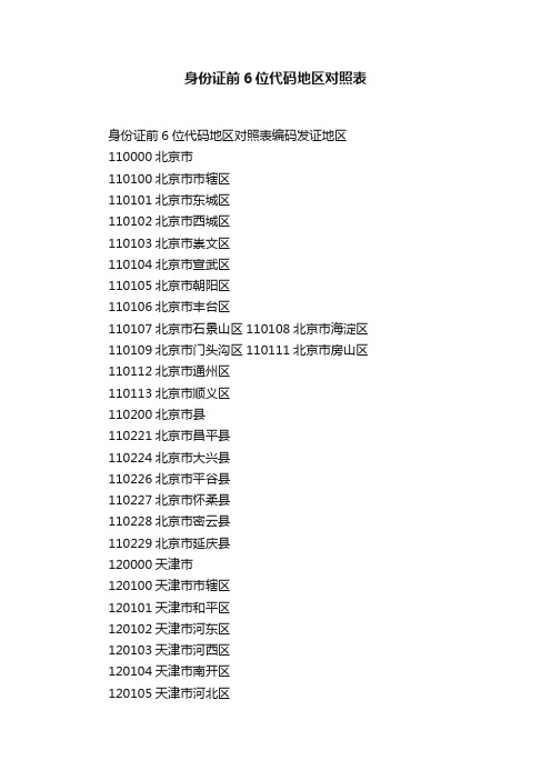 身份证前6位代码地区对照表