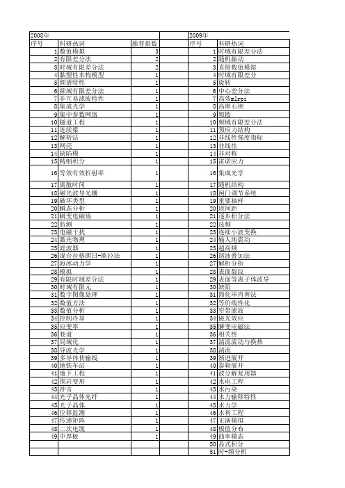 【国家自然科学基金】_中心差分法_基金支持热词逐年推荐_【万方软件创新助手】_20140730
