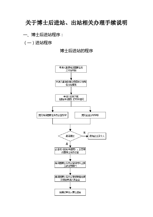 博士后进站出站办理程序