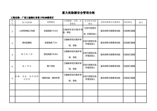 重大危险源安全管理台账样表