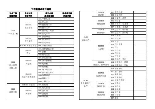 工程量清单项目编码介绍