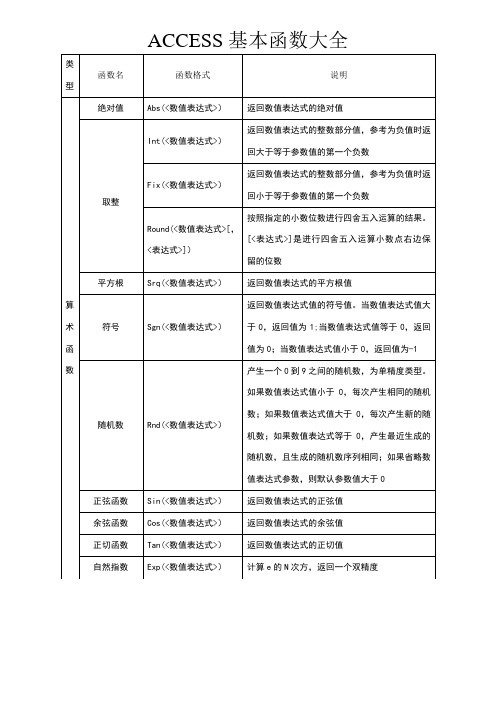 ACCESS基本函数大全【经典免费】