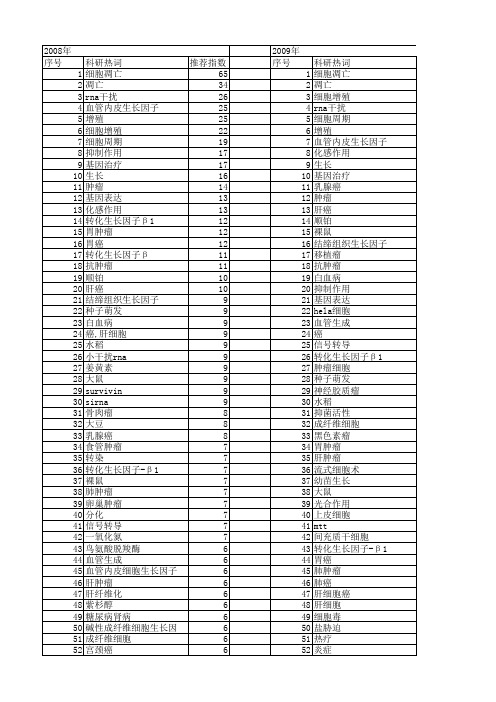 【国家自然科学基金】_生长抑制作用_基金支持热词逐年推荐_【万方软件创新助手】_20140801