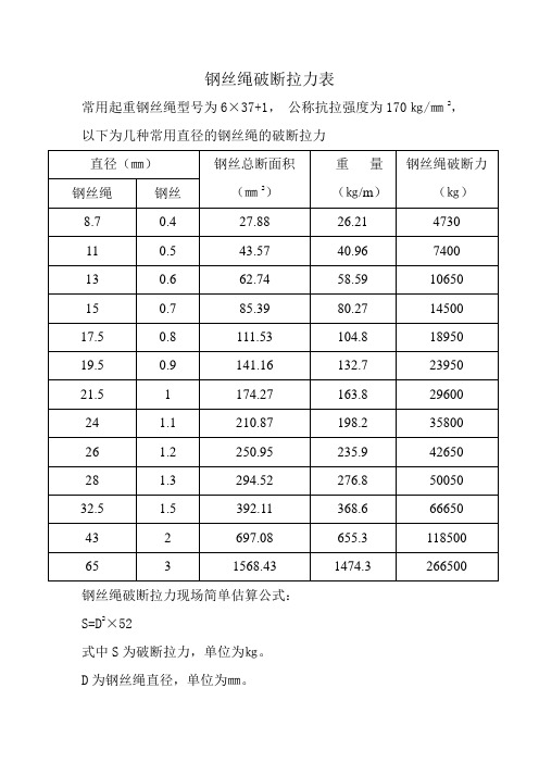 钢丝绳破断拉力表