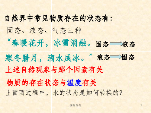 熔化和凝固精品ppt课件