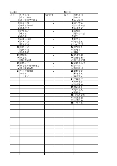 【国家自然科学基金】_综合录井_基金支持热词逐年推荐_【万方软件创新助手】_20140731