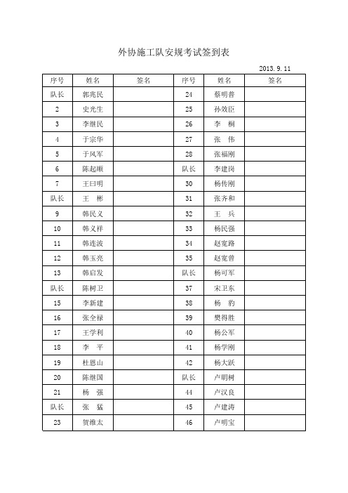 外协安规考试签到表